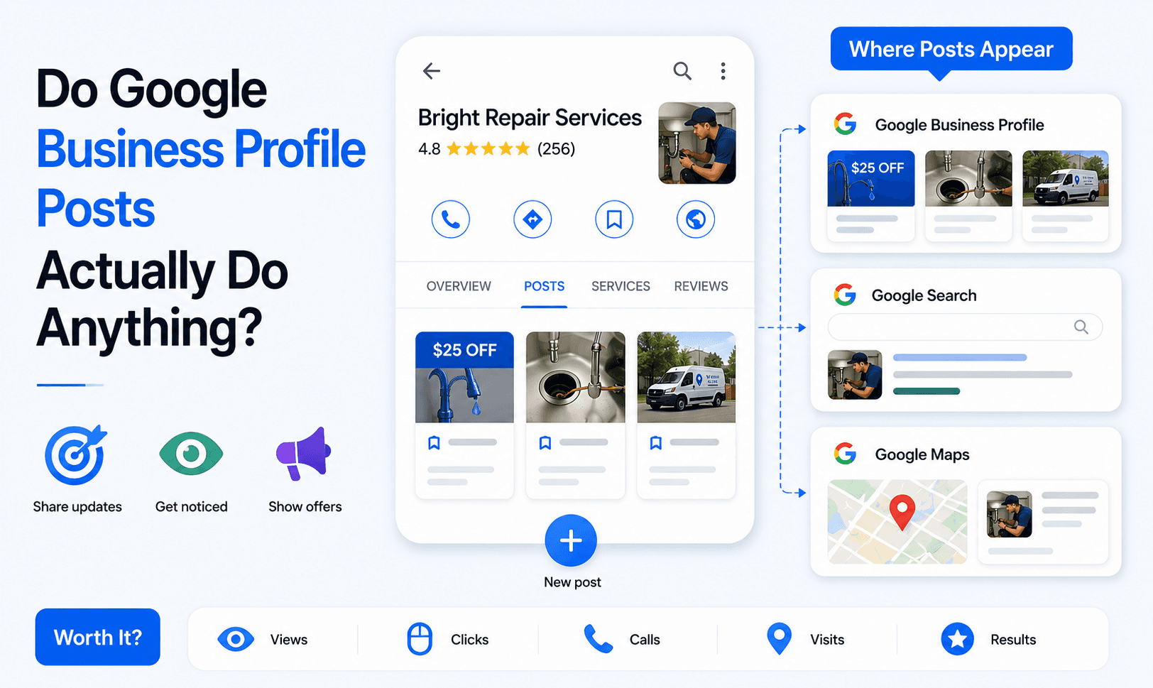 Do Google Business Profile Posts Actually Do Anything?