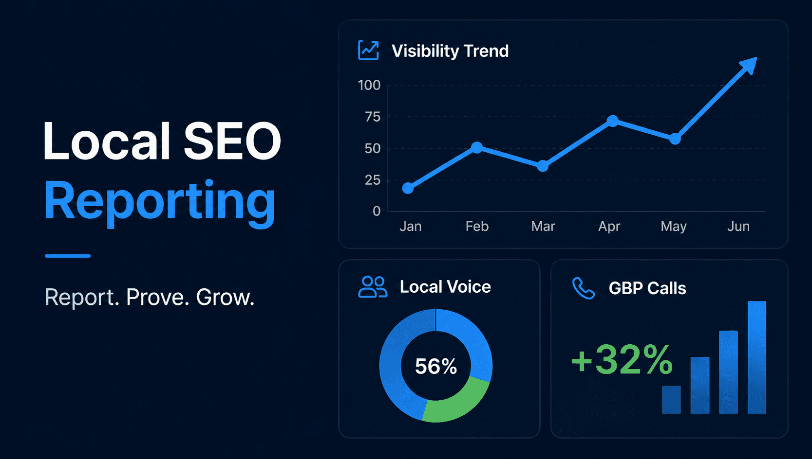 Local SEO Reporting: Metrics Agencies Should Actually Show Clients